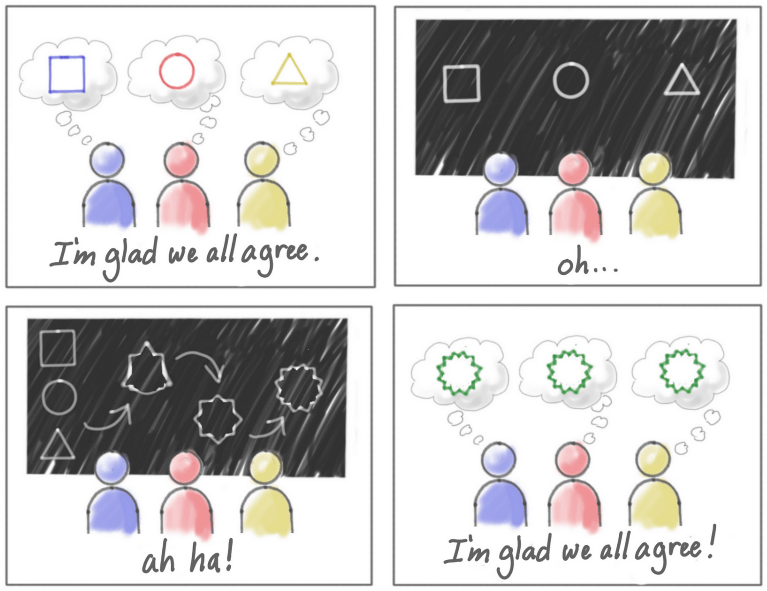 Jeff Patton on how we go from presumed to actual agreement