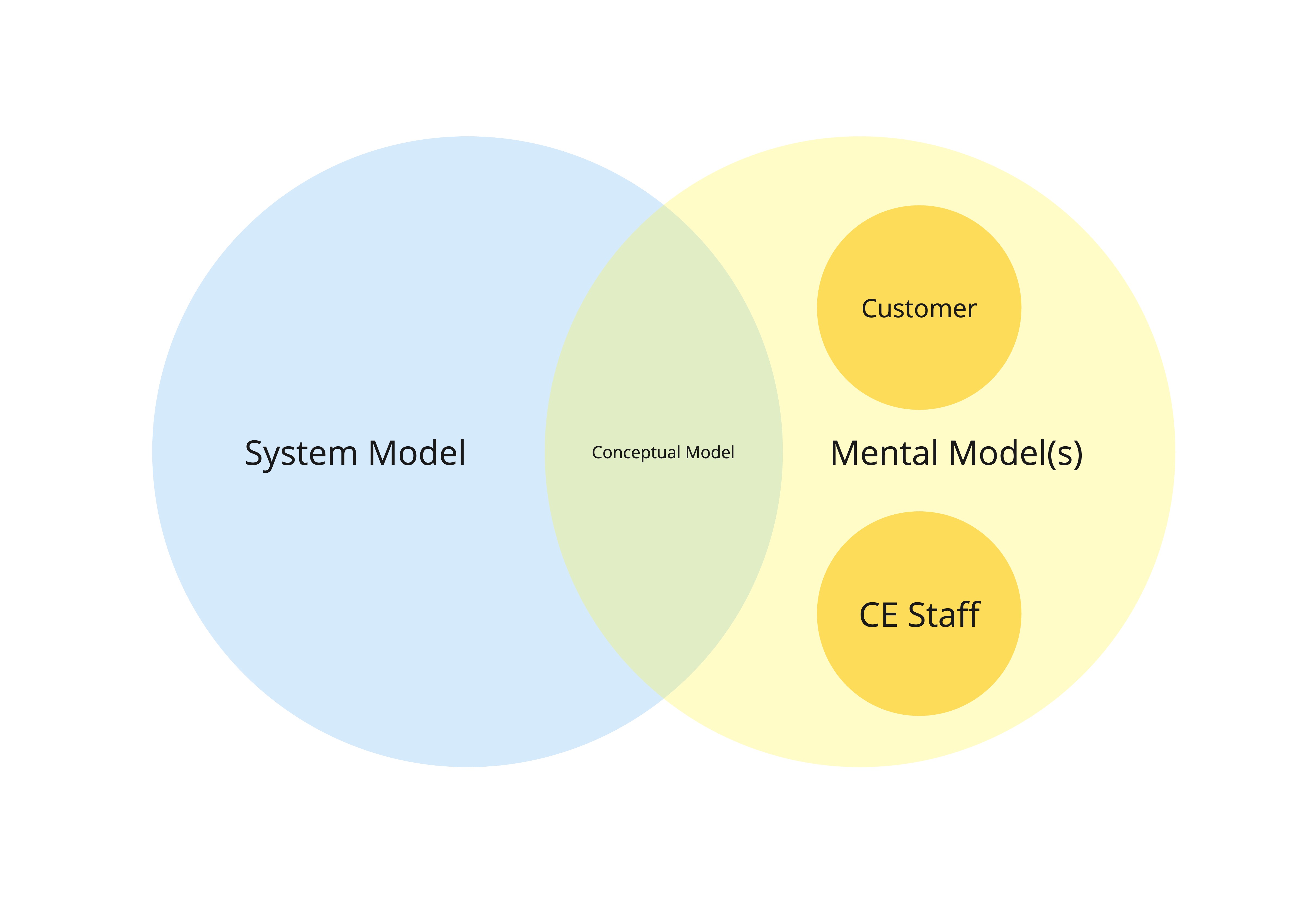 Description of the image