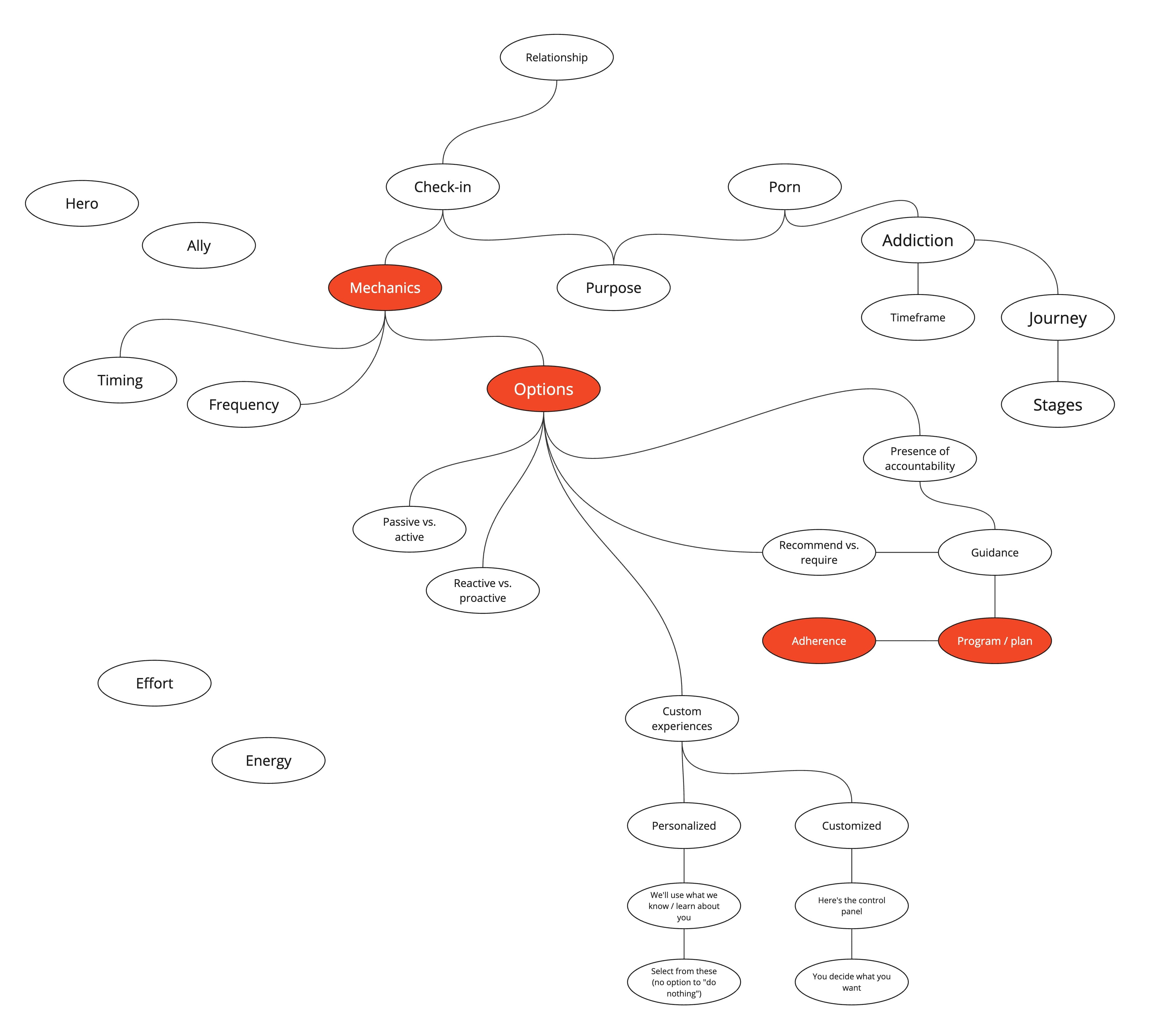 Heatmap of topics that warranted deeper debate