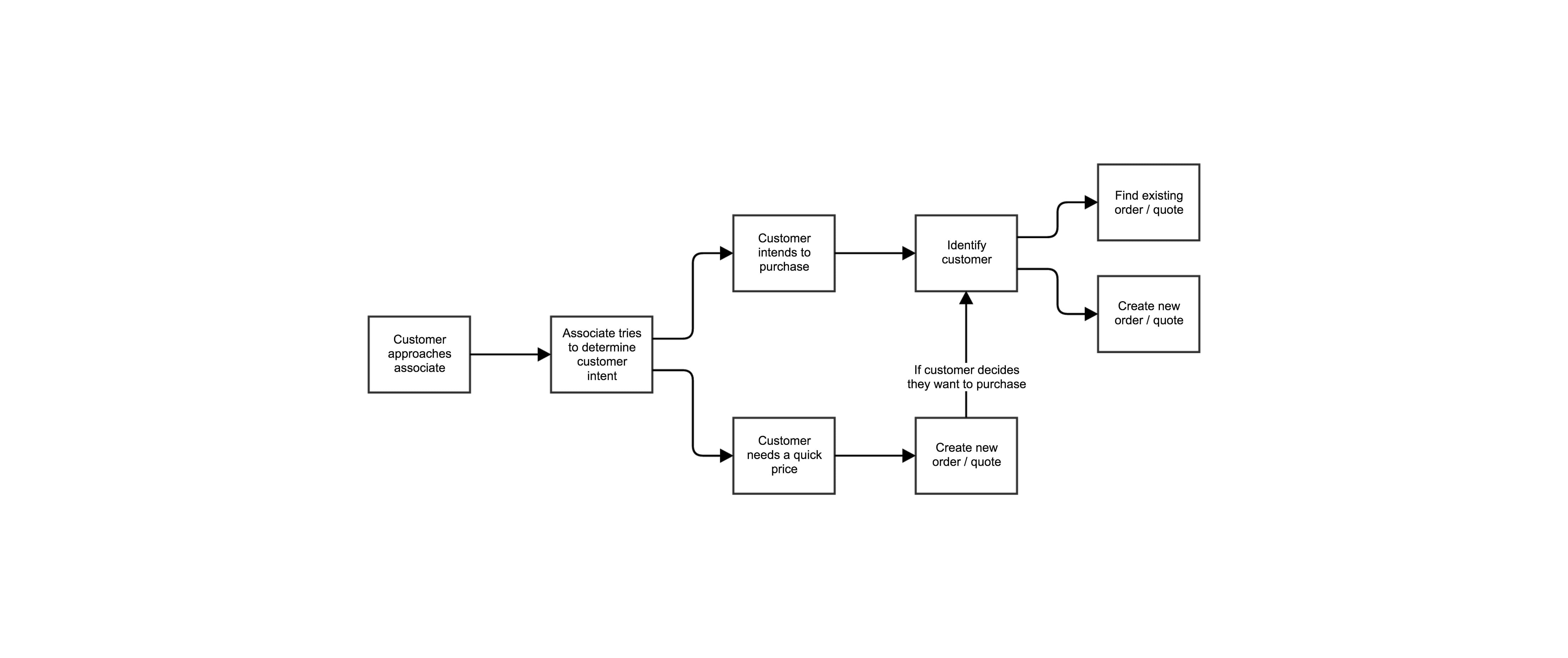 Description of the image