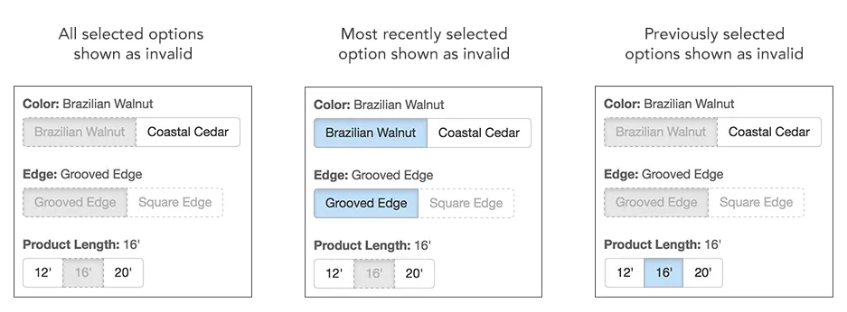 How we helped people find their way to a valid combination